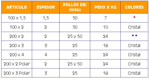 medidas-rollos-pvc